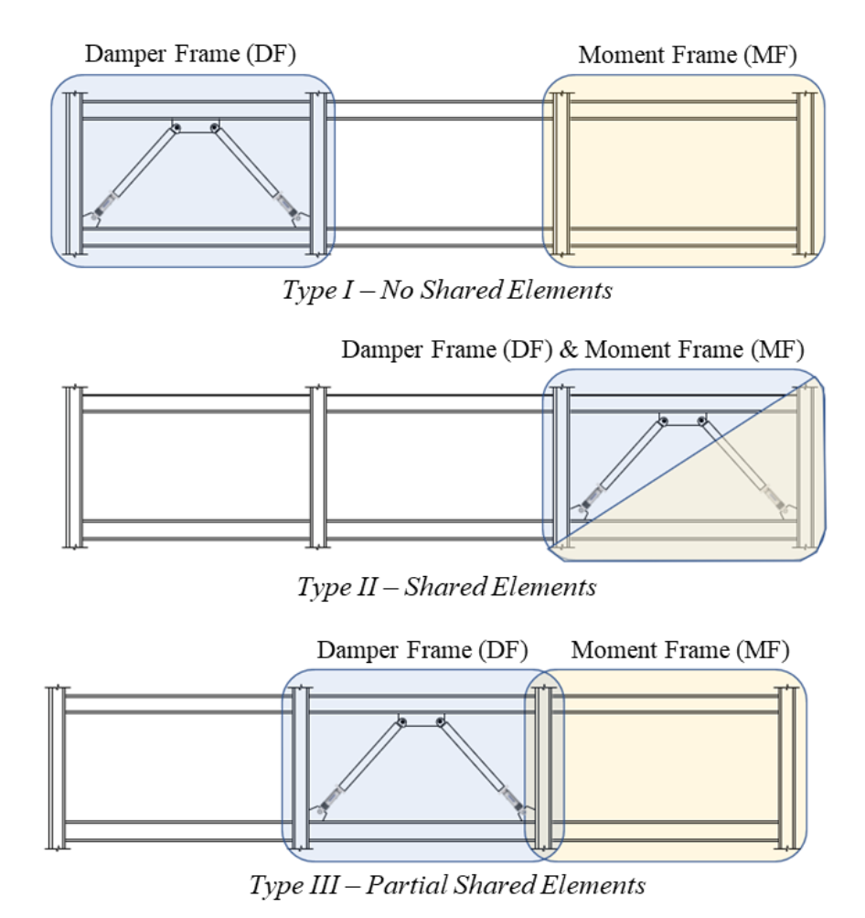 Taylor Damped Moment Frame™ Illustration